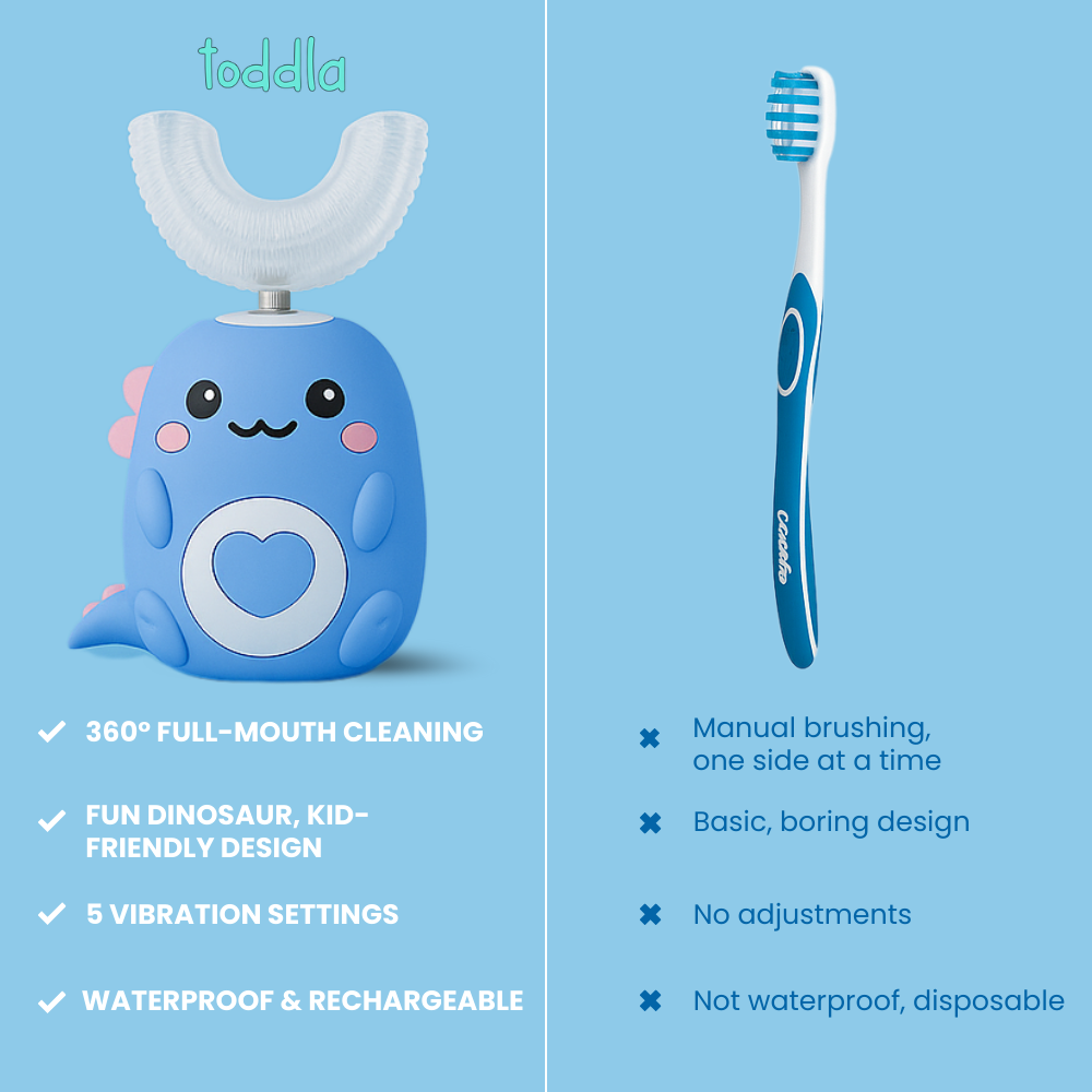 Toddla™ U-Shaped 360º Ultrasonic Toothbrush