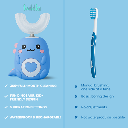Toddla™ U-Shaped 360º Ultrasonic Toothbrush
